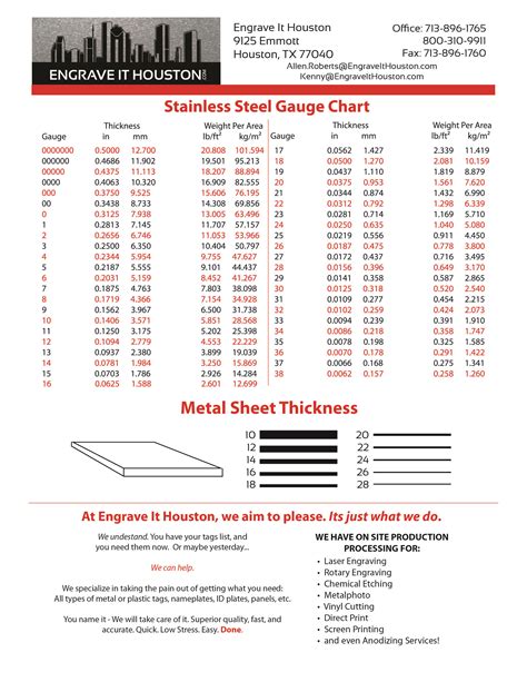 best gauge sheet metal for body work|body panel gauge vs sheet metal.